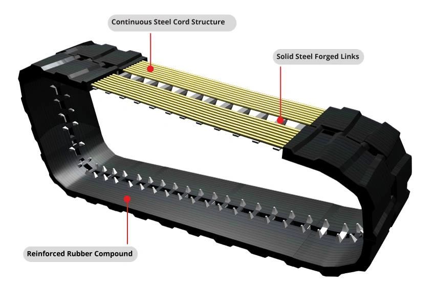 Why Compact Track Loader Rubber Tracks Fail in Mud and Clay...