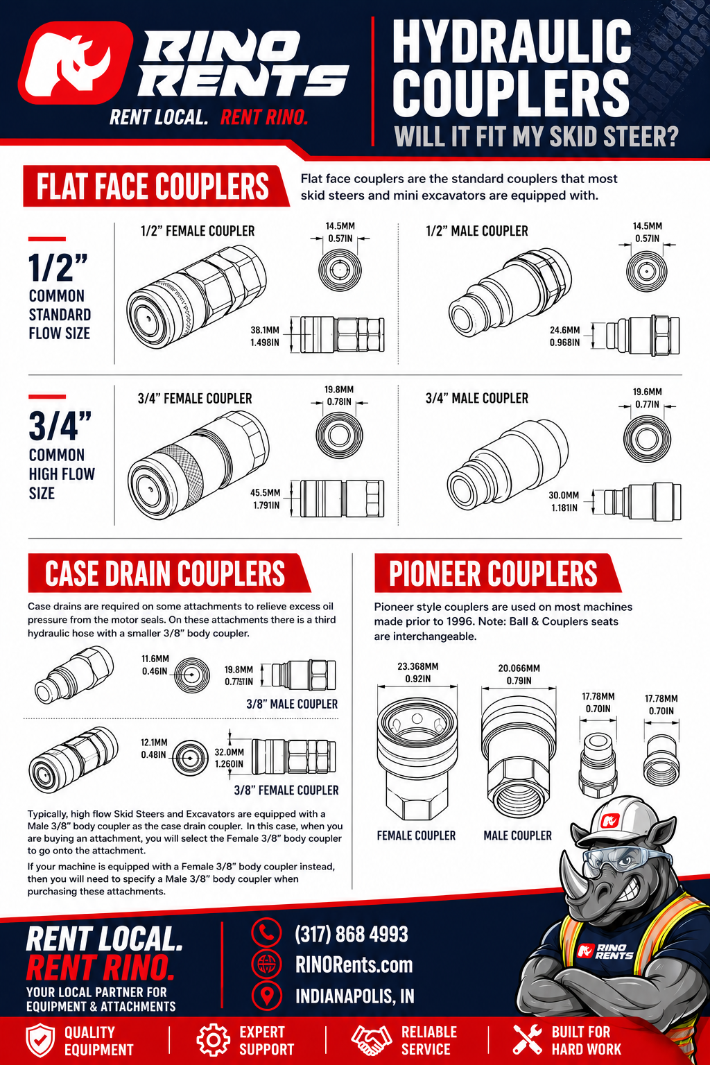 Why Hydraulic Couplers Become Impossible to Connect + Solutions